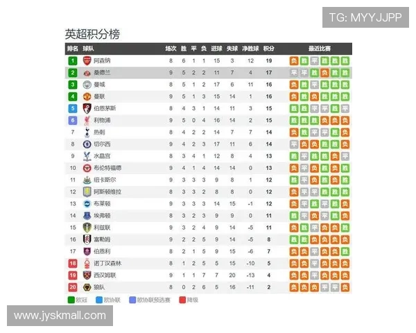 2017年英超球员排名数据及手册解析