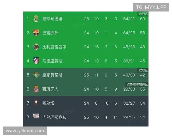 西甲联赛时间8月：8月西甲联赛的赛程安排与关键比赛